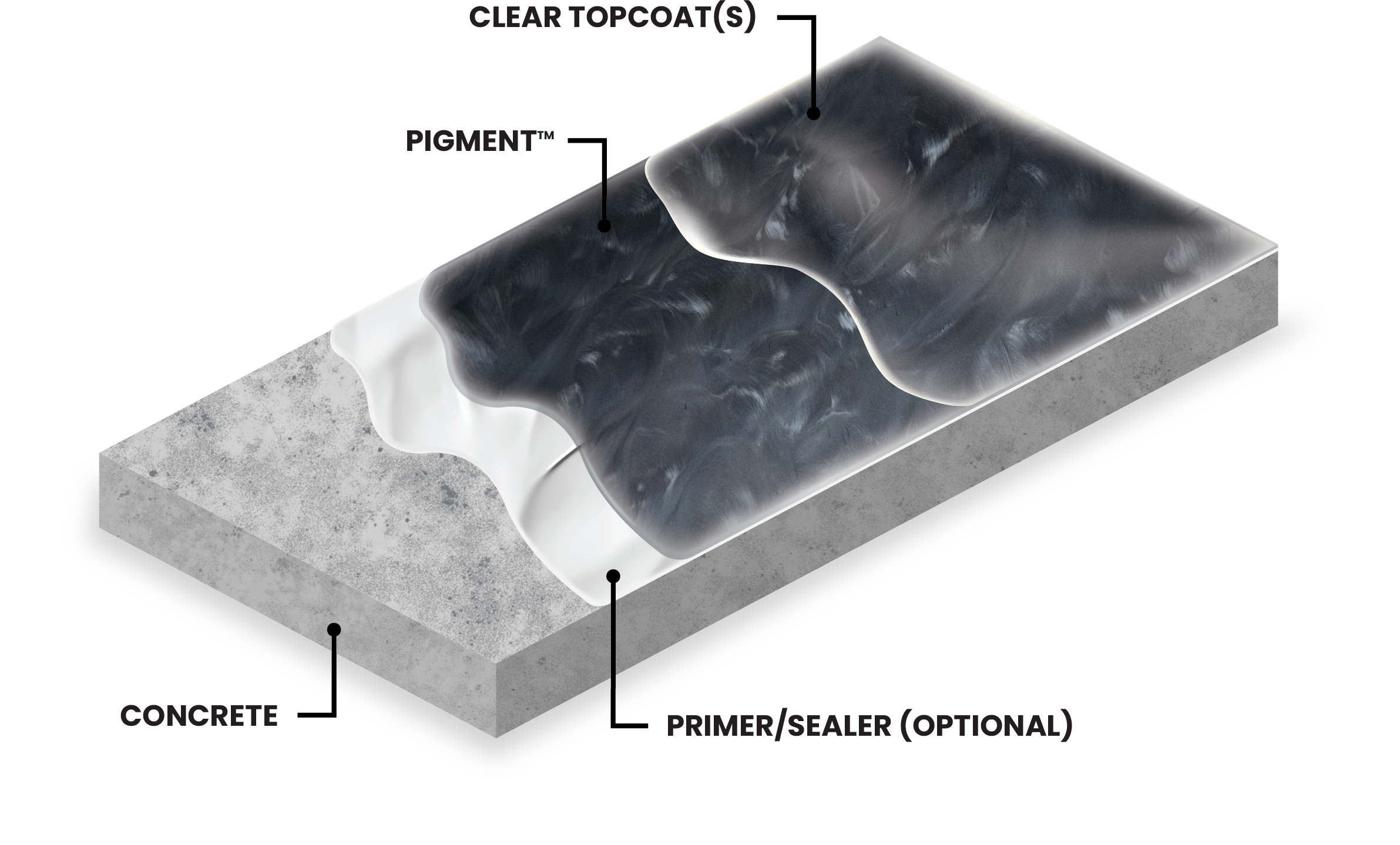 Concrete Floor Coating Contractor Near You