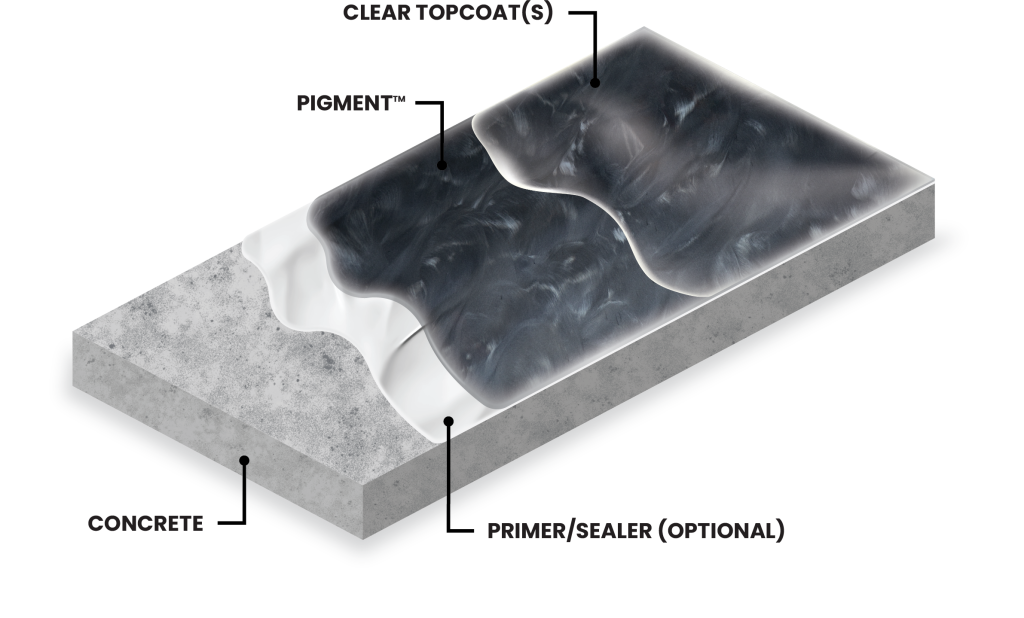 Pigment Flooring