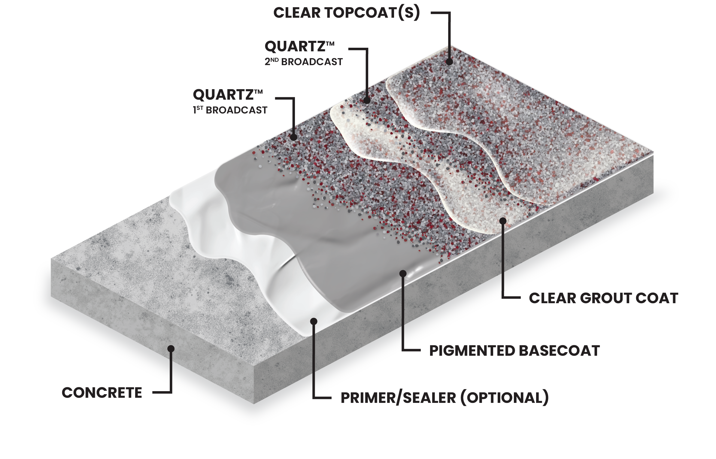 Pigment Flooring