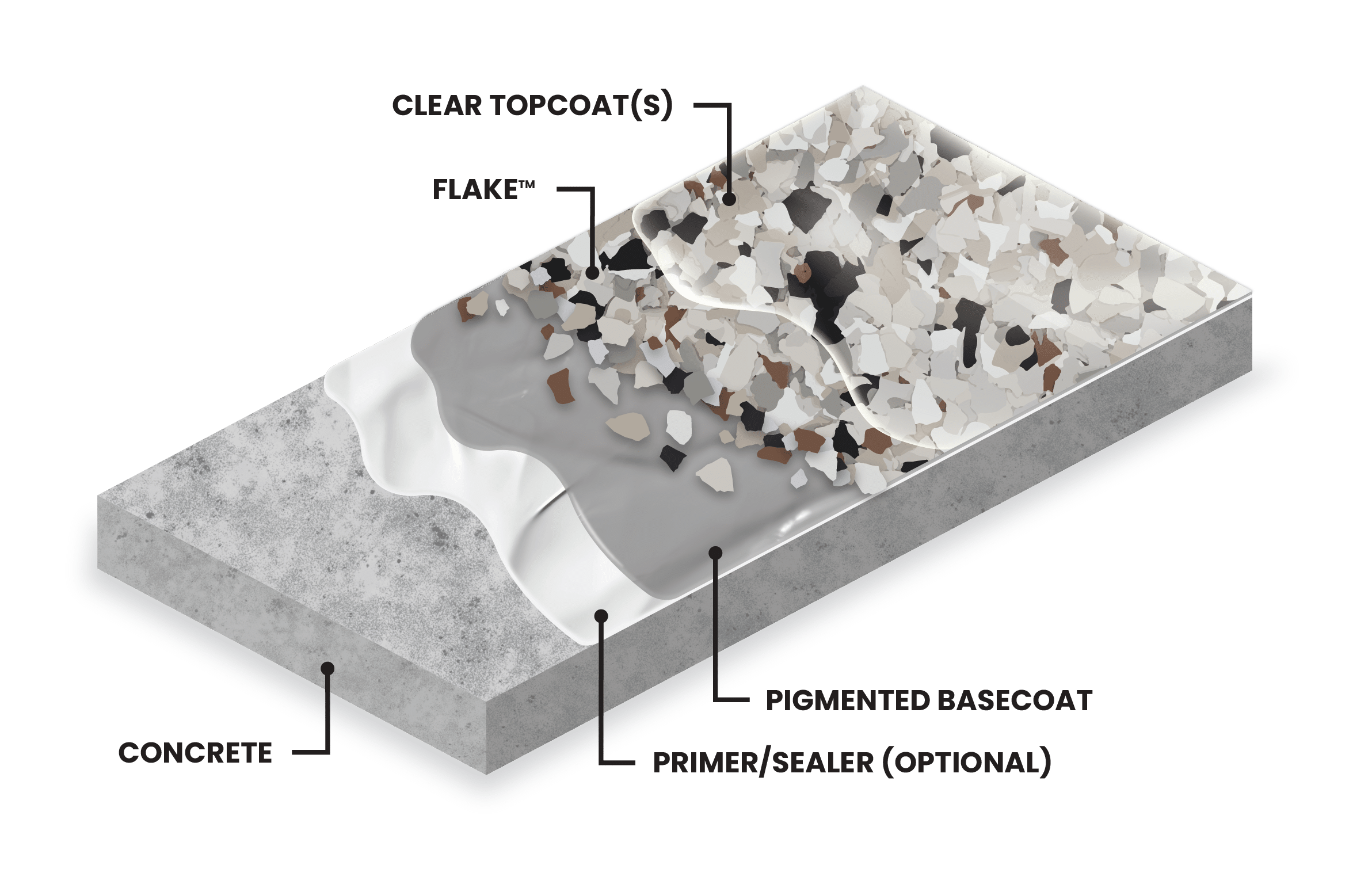 Pigment Flooring